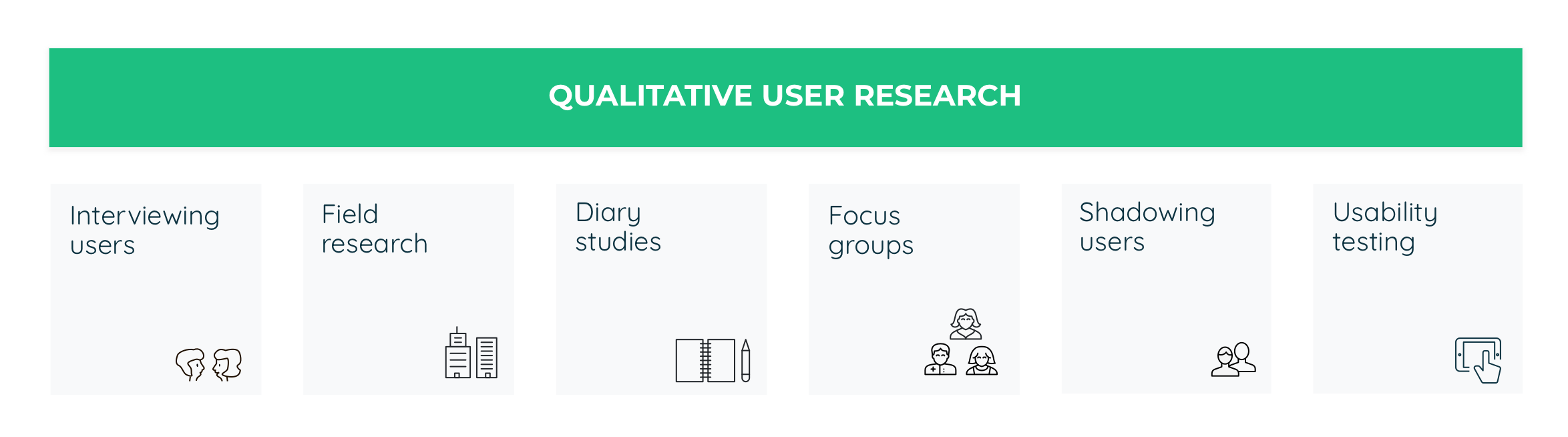 Qualitative user research